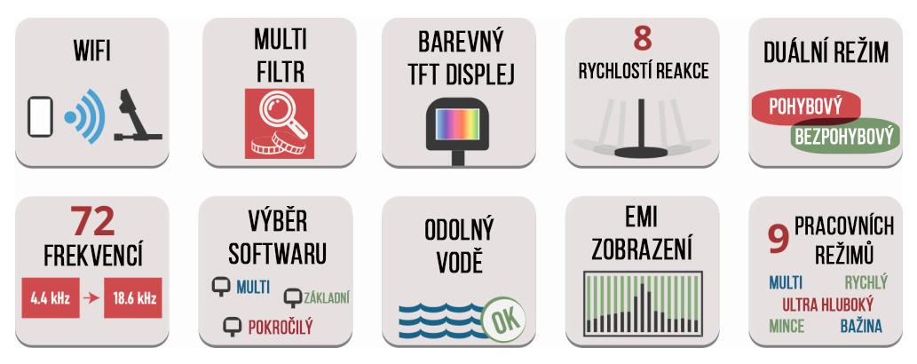 Detektor kovů Rutus Atrex 29 DD